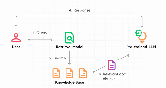 More Data makes RAG Applications, Worse